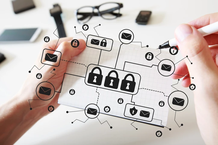Components of Email Security